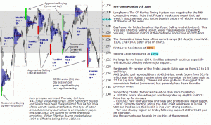 S&P 500 emini pre-open 7th June