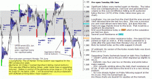 S&P 500 emini pre-open 8th June