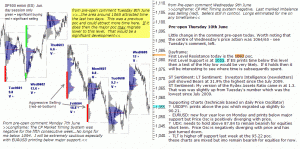 S&P 500 emini pre-open 10th June