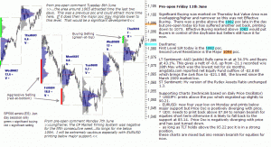 S&P 500 emini pre-open 11th June