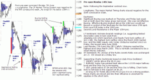 S&P 500 emini pre-open 14th June