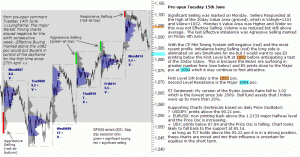 S&P 500 emini 15th June