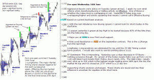 S&P 500 emini pre-open 16th June