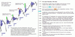 S&P 500 emini pre-open 17th June