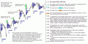 S&P 500 emini pre-open 18th June