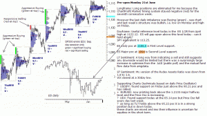 S&P emini pre-open 21st June