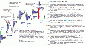 S&P 500 emini pre-open 22nd June