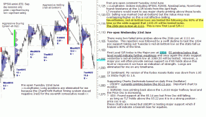 S&P 500 emini pre-open 23rd June