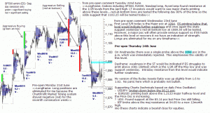 S&P 500 emini pre-open 24th June