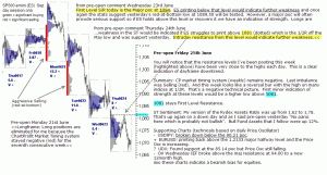 S&P 500 emini pre-open 25th June