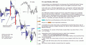 S&P 500 emini pre-open 28th June