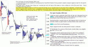 S&P 500 emini pre-open 29th June