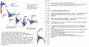 S&P 500 emini pre-open 30th June