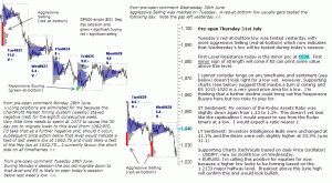 S&P 500 emini pre-open 1st July