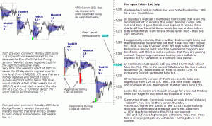 S&P 500 emini pre-open 2nd July