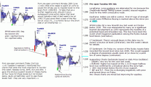 S&P 500 emini pre-open 6th July