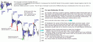 S&P 500 emini pre-open 7th July