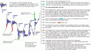 S&P 500 emini pre-open 8th July