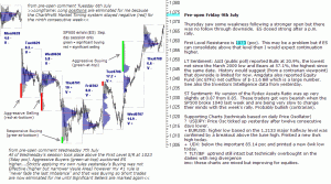 S&P 500 emini pre-open 9th July