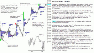 S&P 500 emini pre-open 12th July