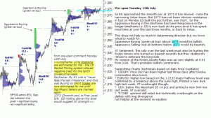 S&P 500 emini pre-open 13th July