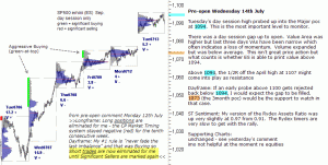 S&P 500 emini pre-open 14th July