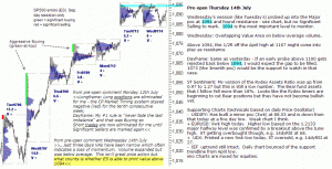 S&P 500 emini pre-open 15th July