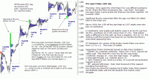 S&P 500 emini pre-open 16th July