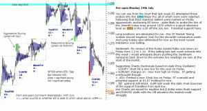 S&P 500 emini pre-open 19th July