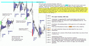 S&P 500 emini pre-open 20th July