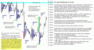 S&P 500 emini pre-open 21st July