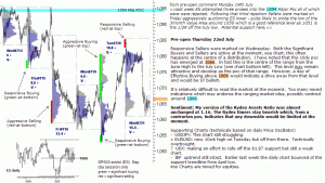 S&P 500 emini pre-open 22nd July