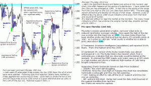 S&P 500 emini pre-open 23rd July