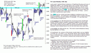 S&P 500 emini pre-open 26th July