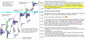 S&P 500 emini pre-open 27th July