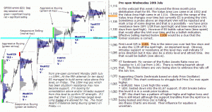 S&P 500 emini pre-open 28th July