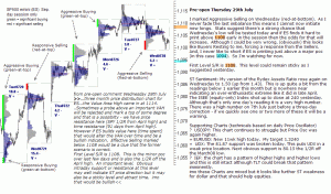 S&P 500 emini pre-open 29th July