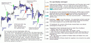 S&P 500 emini pre-open 2nd August