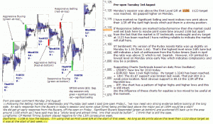 S&P 500 emini pre-open 3rd August