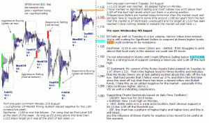 S&P 500 emini pre-open 4th August