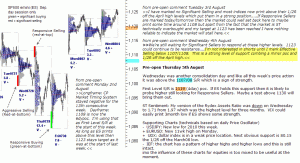 S&P 500 emini pre-open 5th August