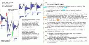 S&P 500 emini pre-open 6th August