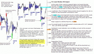 S&P 500 emini pre-open 9th August