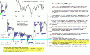 S&P 500 emini pre-open 19th August