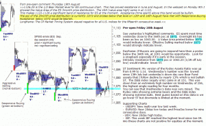 S&P 500 emini pre-open 20th August