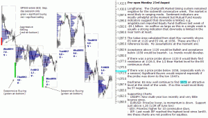 S&P 500 emini pre-open 23rd August