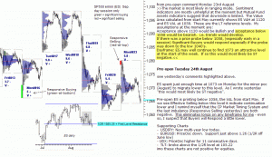 S&P 500 emini pre-open 24th August