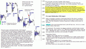 S&P 500 emini pre-open 25th August