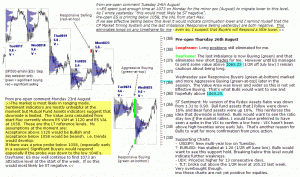 S&P 500 emini pre-open 26th August