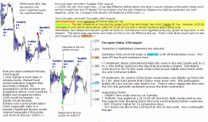 S&P 500 emini pre-open 27th August